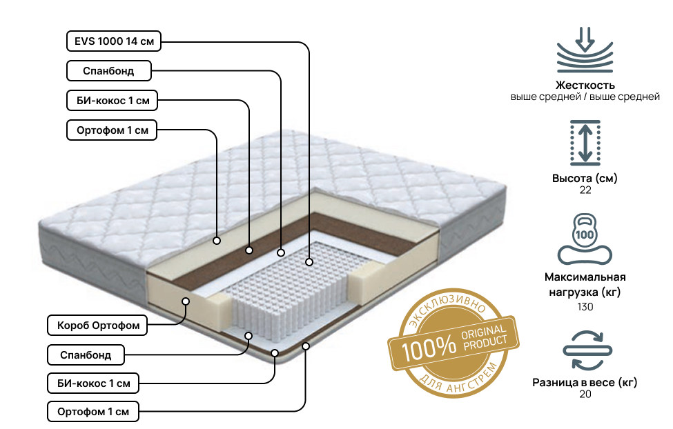 Односпальные матрасы - изображение №3 "Матрас Anatomic Duo Pro 80 х 200"  на www.Angstrem-mebel.ru